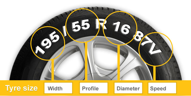 How to find any vehicle tire size